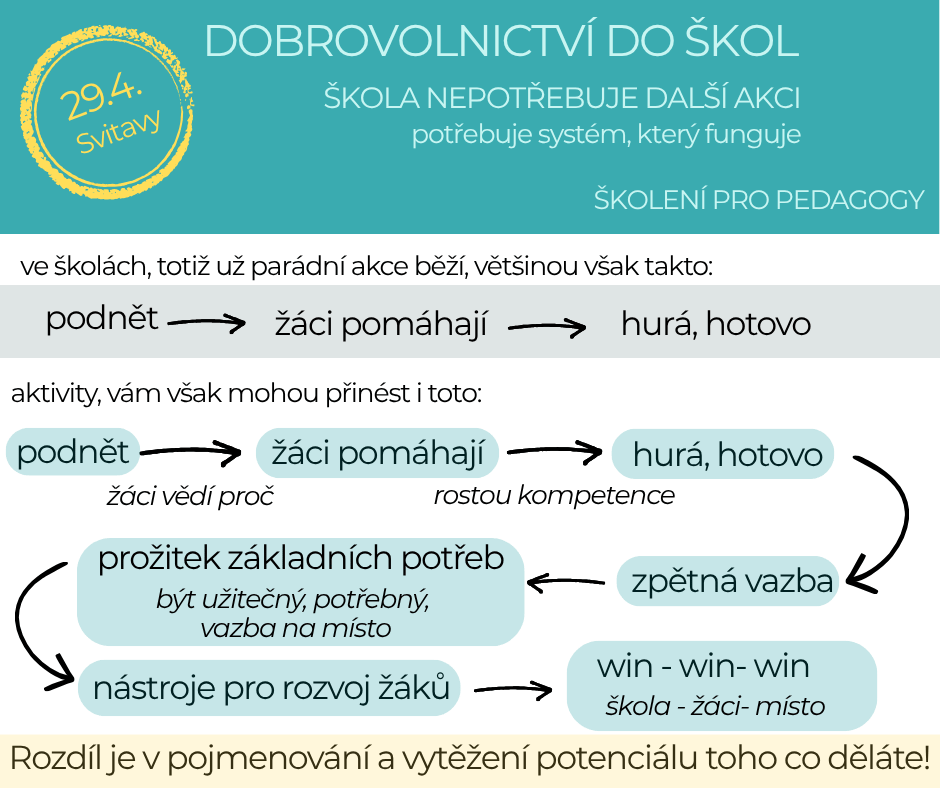 dobrovolnictví do škol